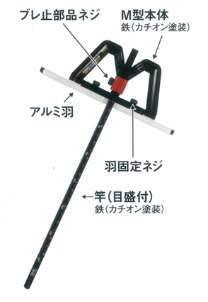 M型 丸鋸定規(カチオン)