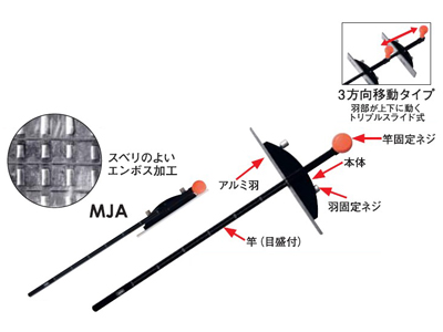 コンパクト丸鋸定規 アルミトリプルスライド