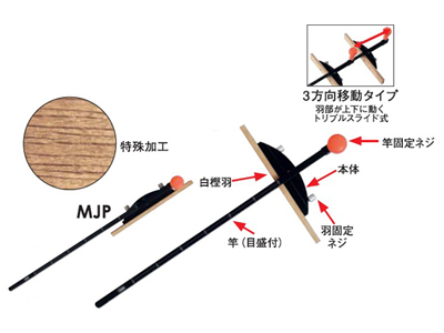 コンパクト丸鋸定規 白樫トリプルスライド